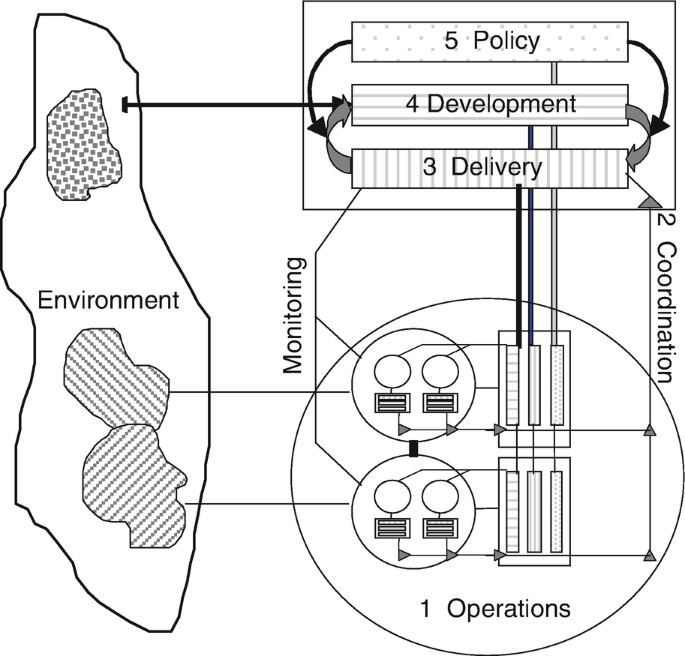 fractal org