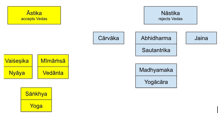 schools of indian philosophy