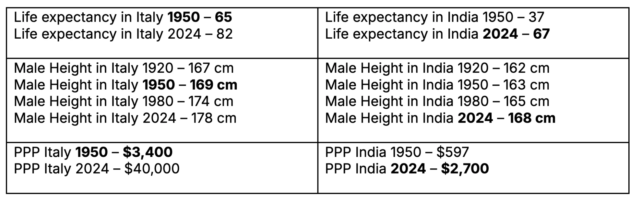 lifeexpectancy
