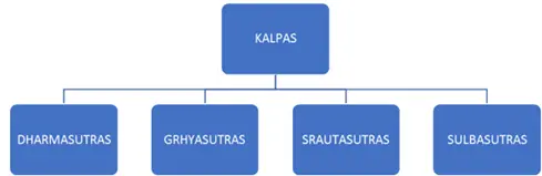 kalpas