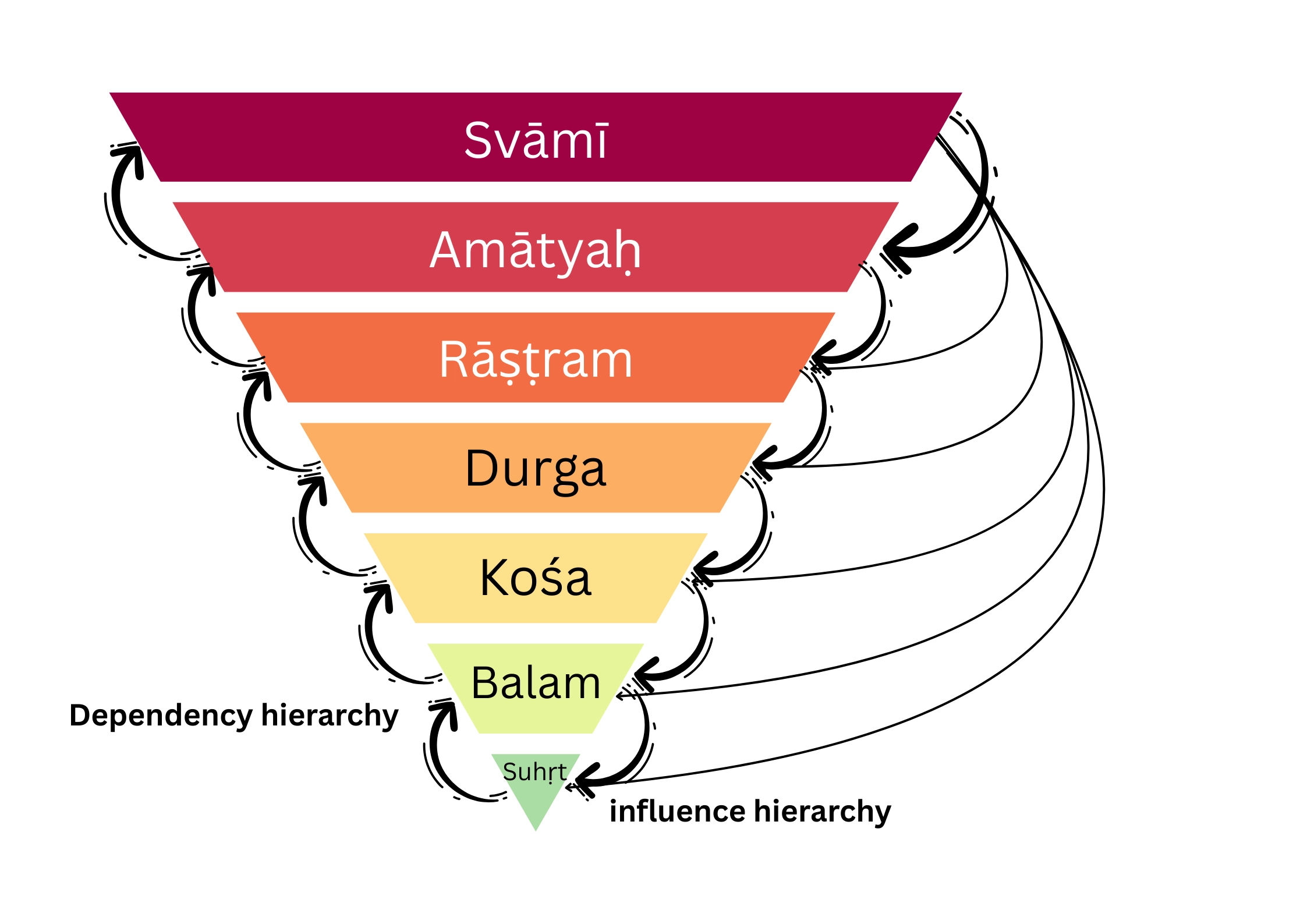 svami