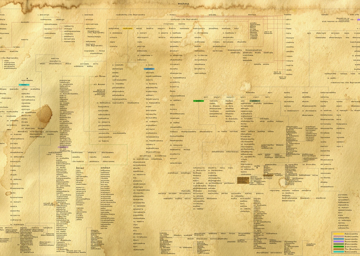 Ancient Indian Dynasties