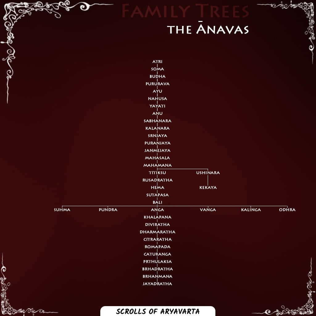 Ancient Indian Dynasties