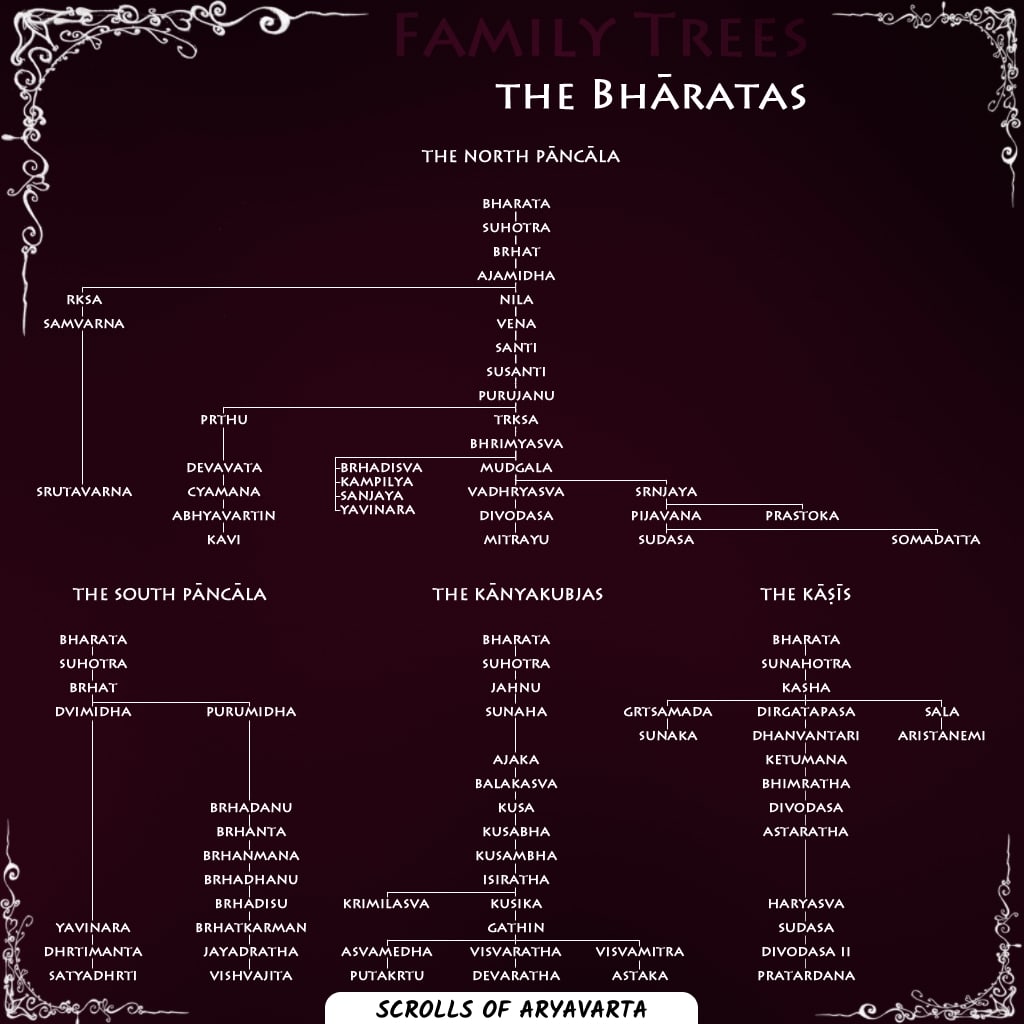 Ancient Indian Dynasties