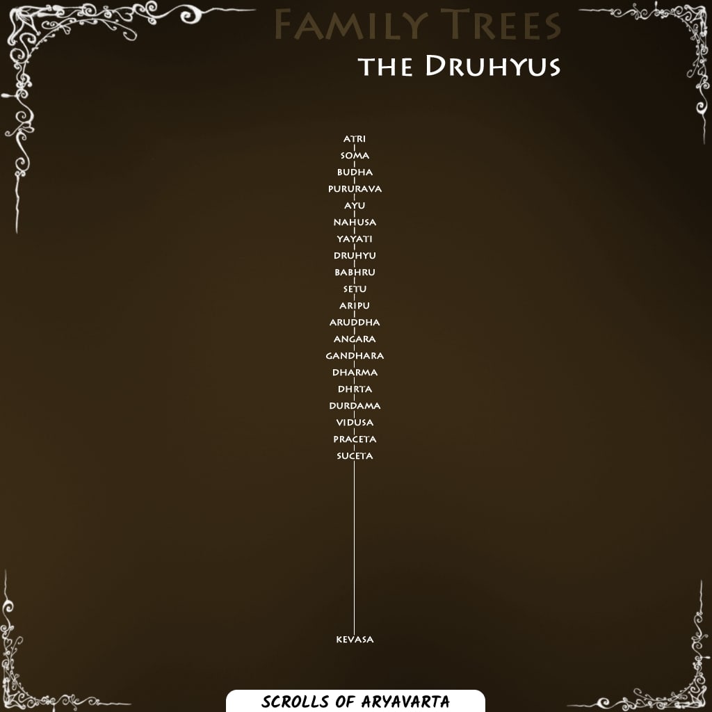 Ancient Indian Dynasties