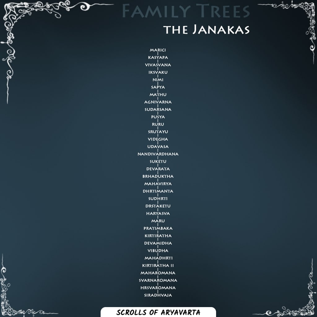 Ancient Indian Dynasties