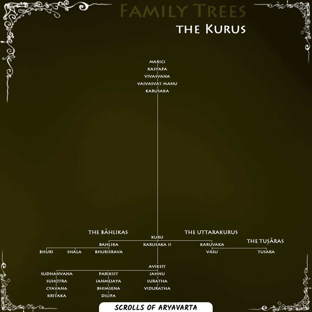Ancient Indian Dynasties