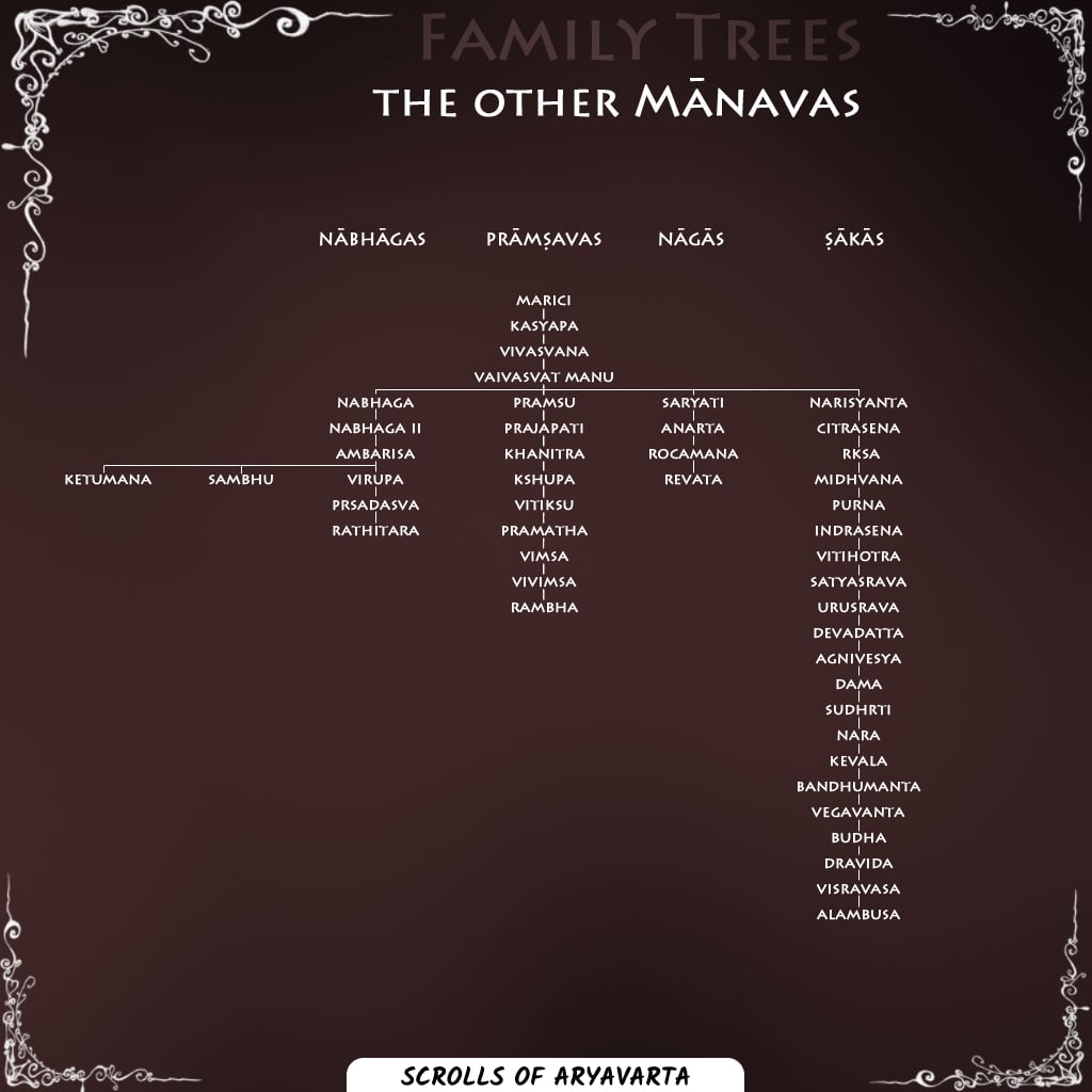 Ancient Indian Dynasties