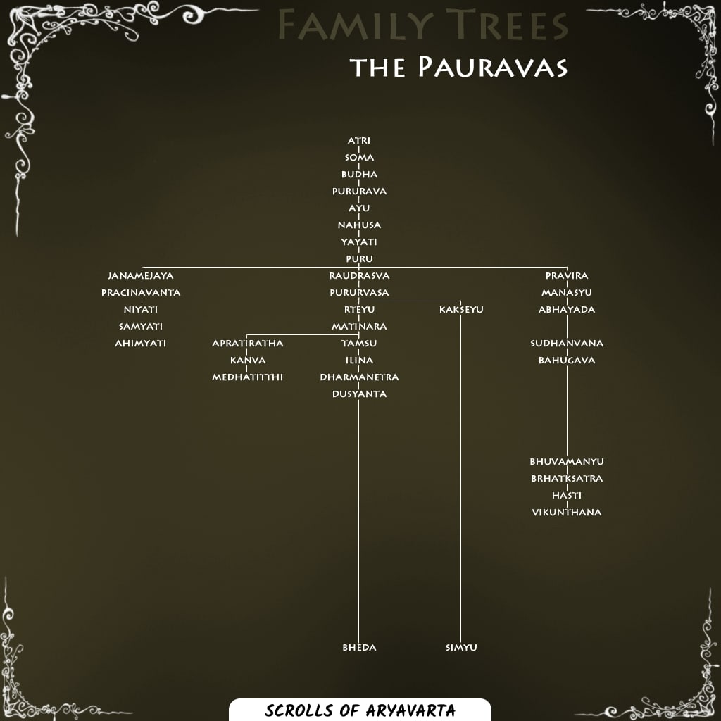 Ancient Indian Dynasties