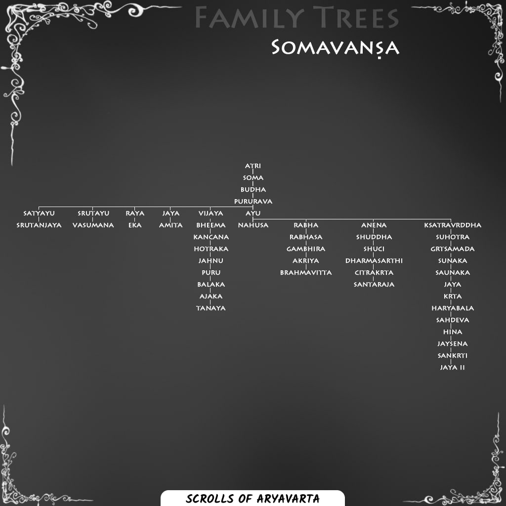 Ancient Indian Dynasties