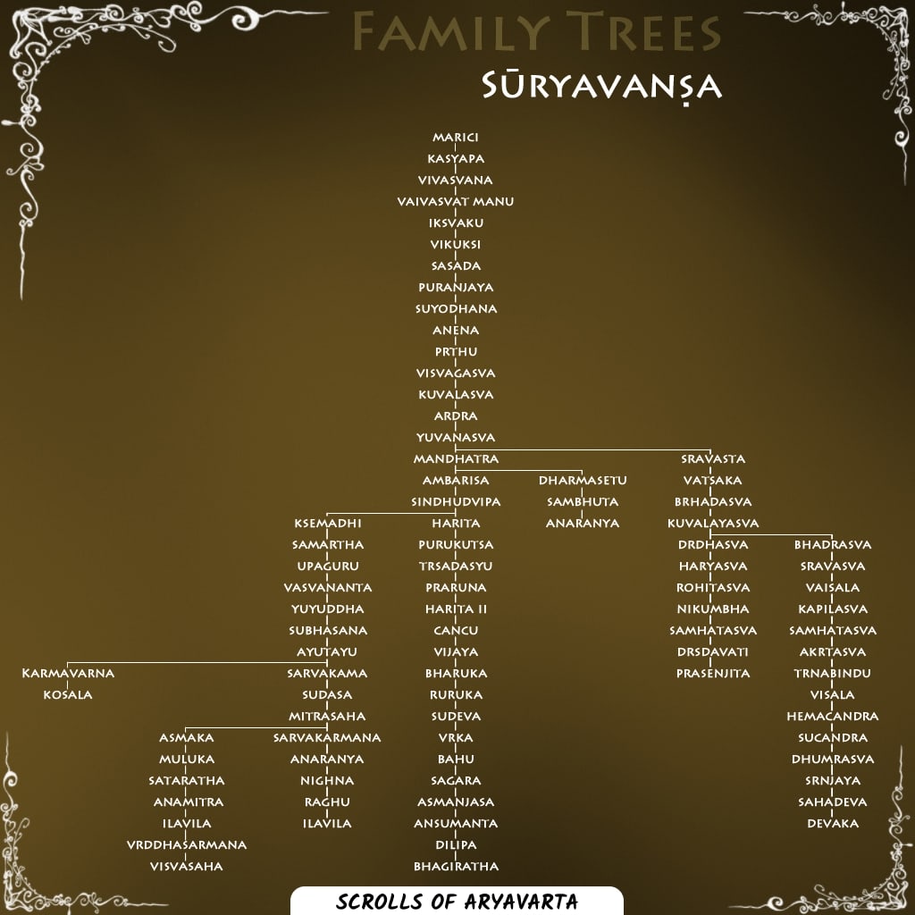 Ancient Indian Dynasties