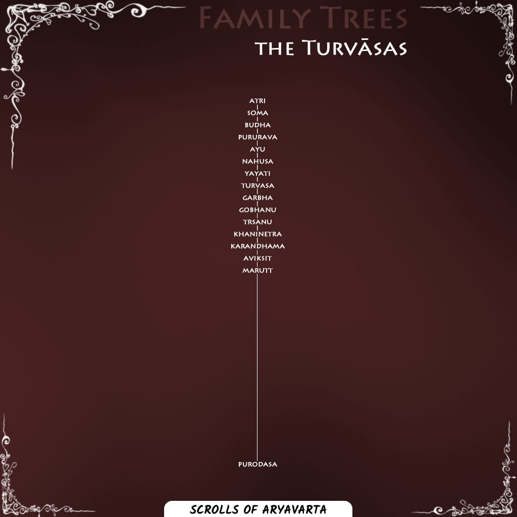 Ancient Indian Dynasties