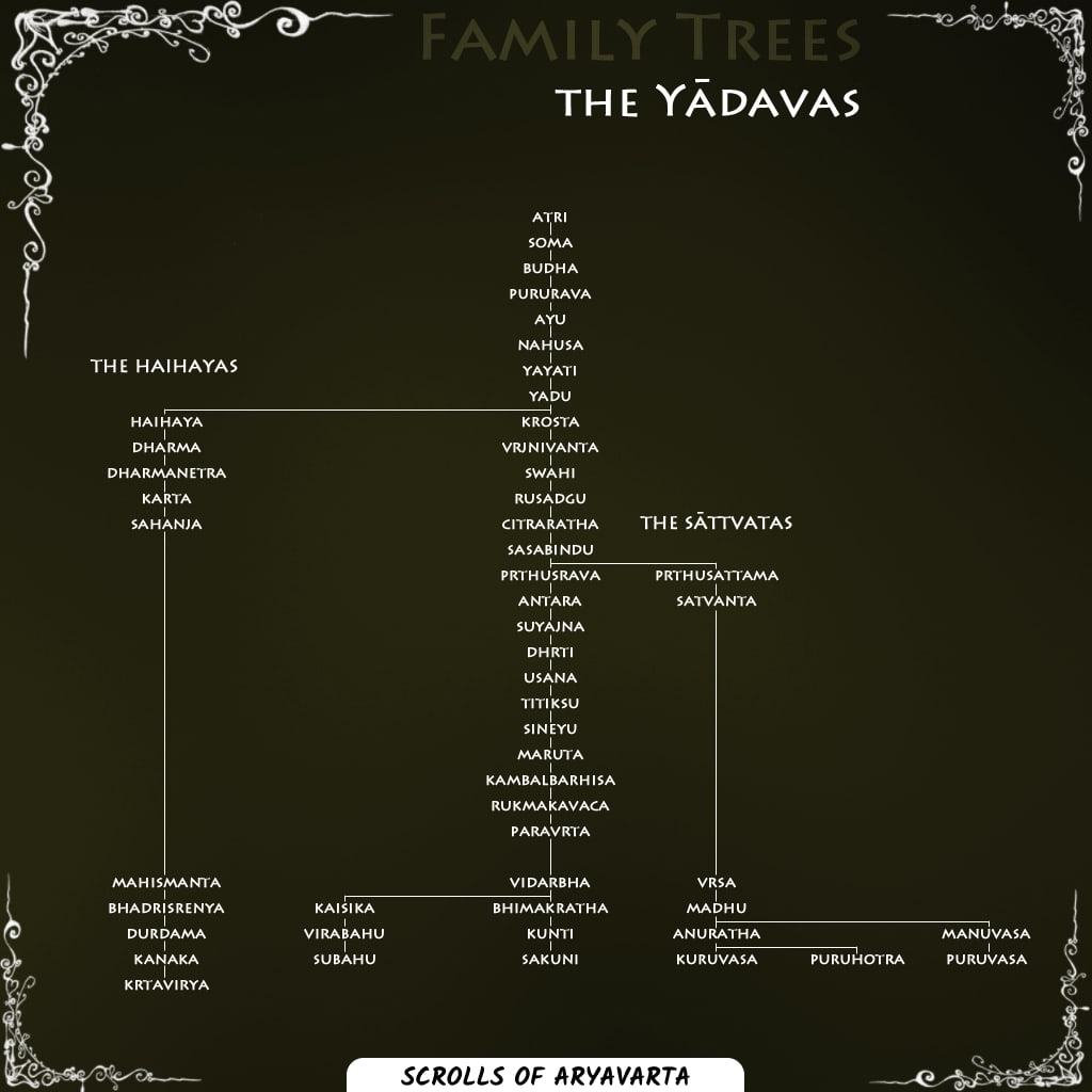 Ancient Indian Dynasties